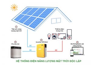 Hệ Thống điện Mặt Trời độc Lập