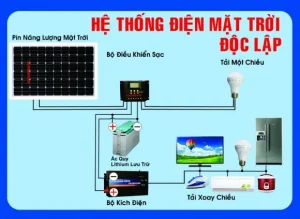 Hệ Thống điện Năng Lượng Mặt Trời độc Lập