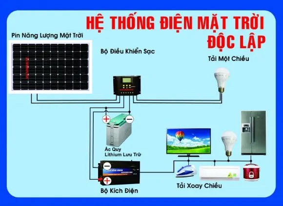 Hệ Thống điện Năng Lượng Mặt Trời độc Lập